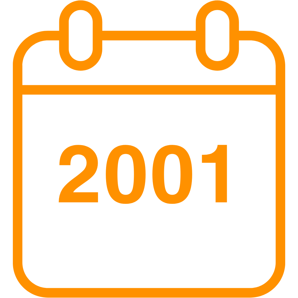 1995–2001